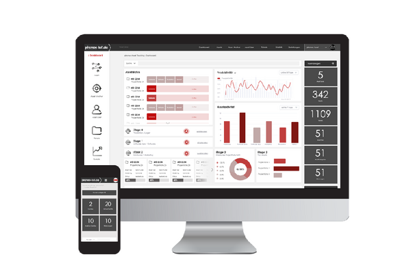 IoT background system with Frontend IoT Portal with Frontend