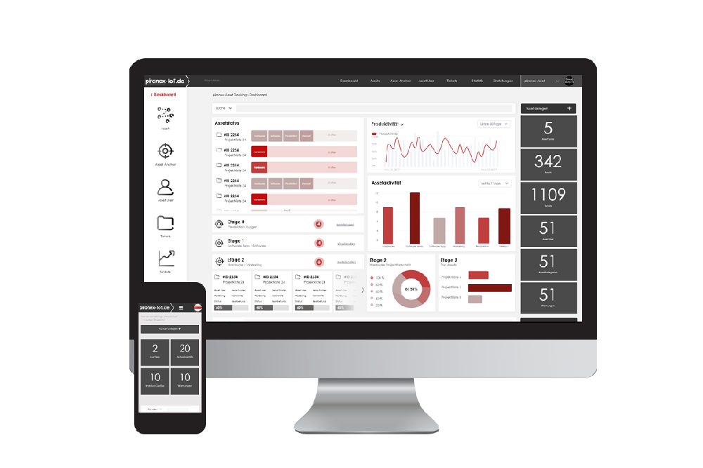 pironex IoT portal