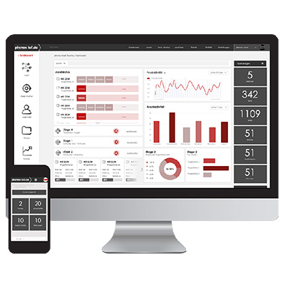 Edge gateway: real-time analysis and efficient device management Mockup IoT Portal