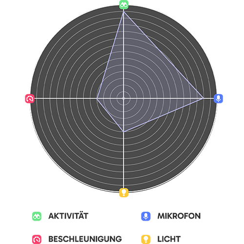 ellioS: Virtual sensor camera for discrete real-time monitoring Graphic virtual sensor camera