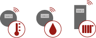 smart Meter with WM-Bus smart meters with WM-Bus water and gas